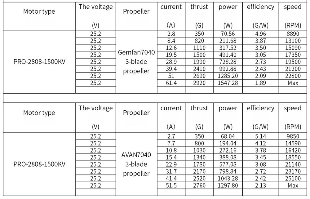 Brushless-Motor-EMAX-PRO-Series-2808-1350KV-1500KV-3-6S-1900KV-3-4S-fuumlr-5-bis-7-Zoll-FPV-RC-Racin-2009052-7